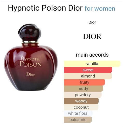 dior poison vs hypnotic poison|dior hypnotic poison girl.